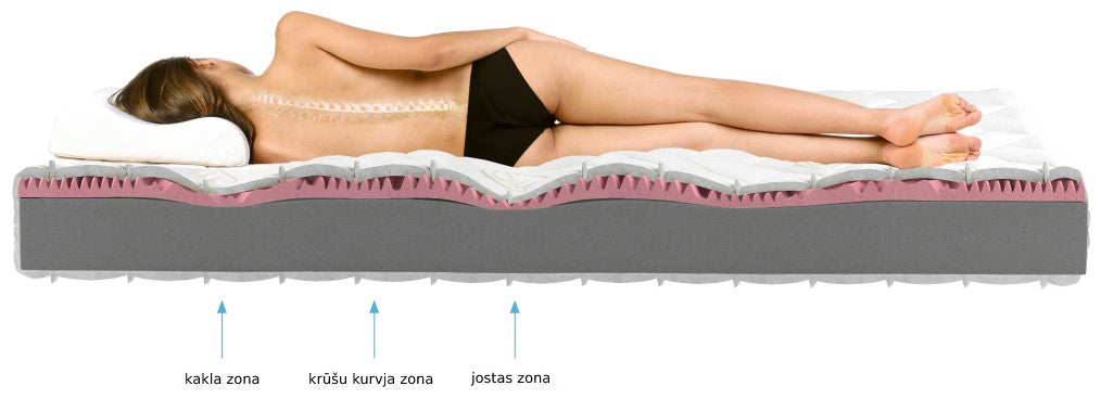 Foam Mattress Blackwood 23 | size: Length: 200cm, Width: 160cm | image: 2 | variant: 1014797