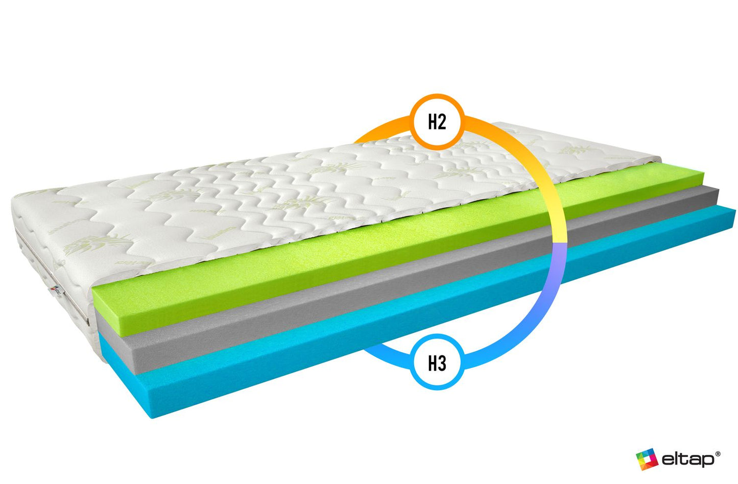 Foam Mattress West Sandwich 1 | size: Length: 200cm, Width: 80cm | image: 2 | variant: 1014880