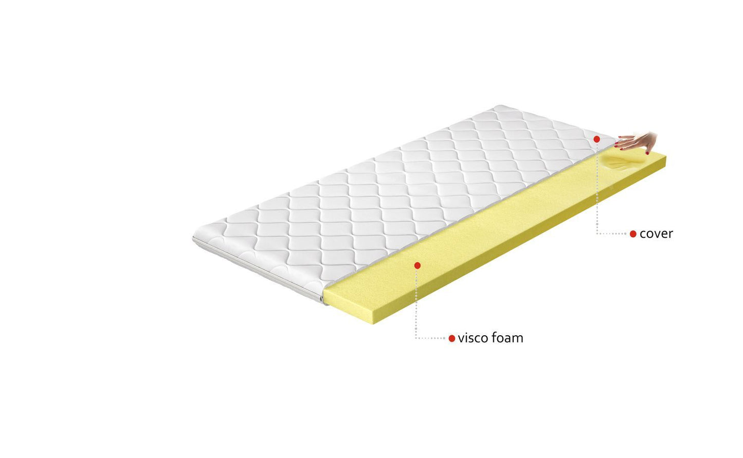 Mattress Topper Lecco 1 | size: Length: 200cm, Width: 90cm | image: 4 | variant: 1014971