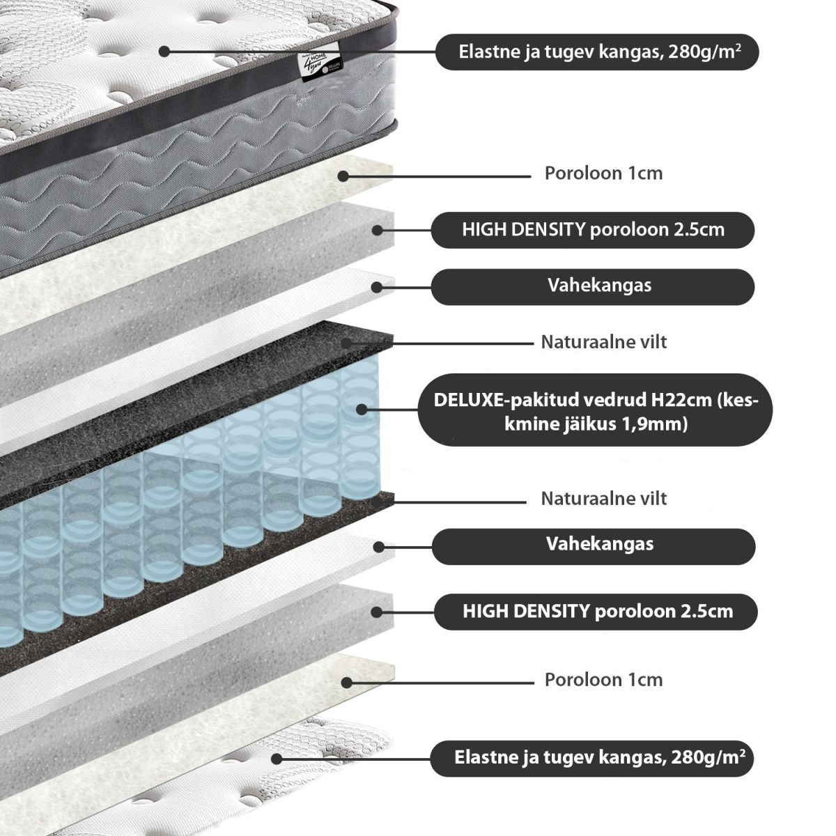 Pocket Spring Mattress East Amersham | size: Length: 200cm, Width: 90cm | image: 3 | variant: 1005018