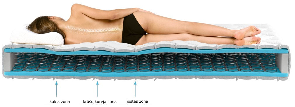 Spring Mattress West Valmiera 8 | size: Length: 200cm, Width: 90cm | image: 2 | variant: 1014019