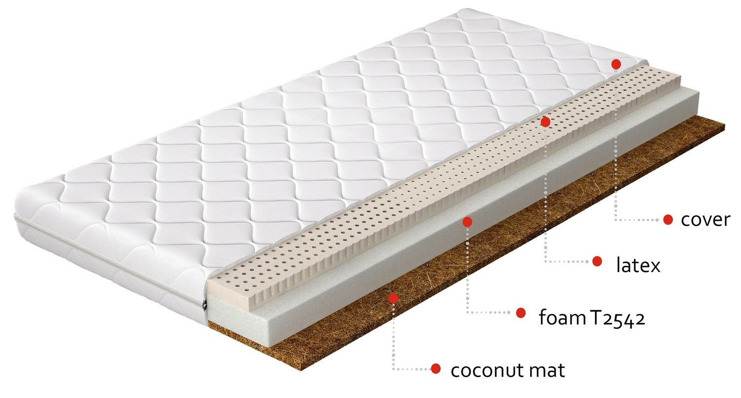 Foam Mattress East Halstead 15 | size: Length: 200cm, Width: 140cm | image: 1 | variant: 1014516