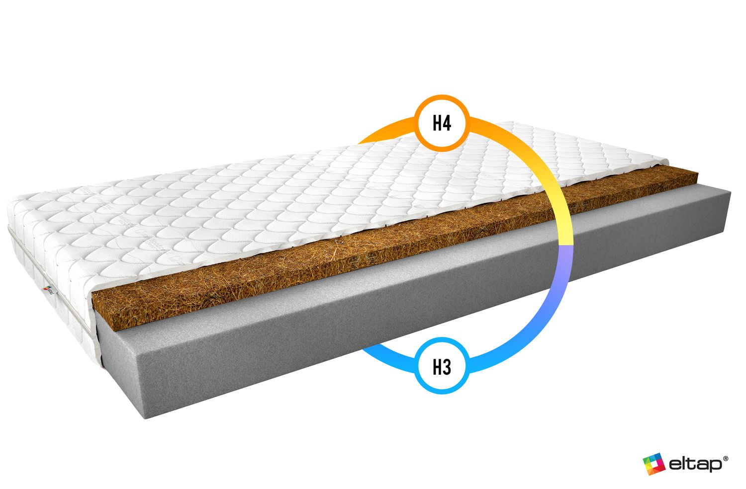 Foam Mattress Luna 18 | size: Length: 200cm, Width: 140cm | image: 2 | variant: 1013847