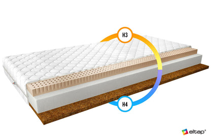 Foam Mattress Mokka 8 | size: Length: 200cm, Width: 90cm | image: 2 | variant: 1013529