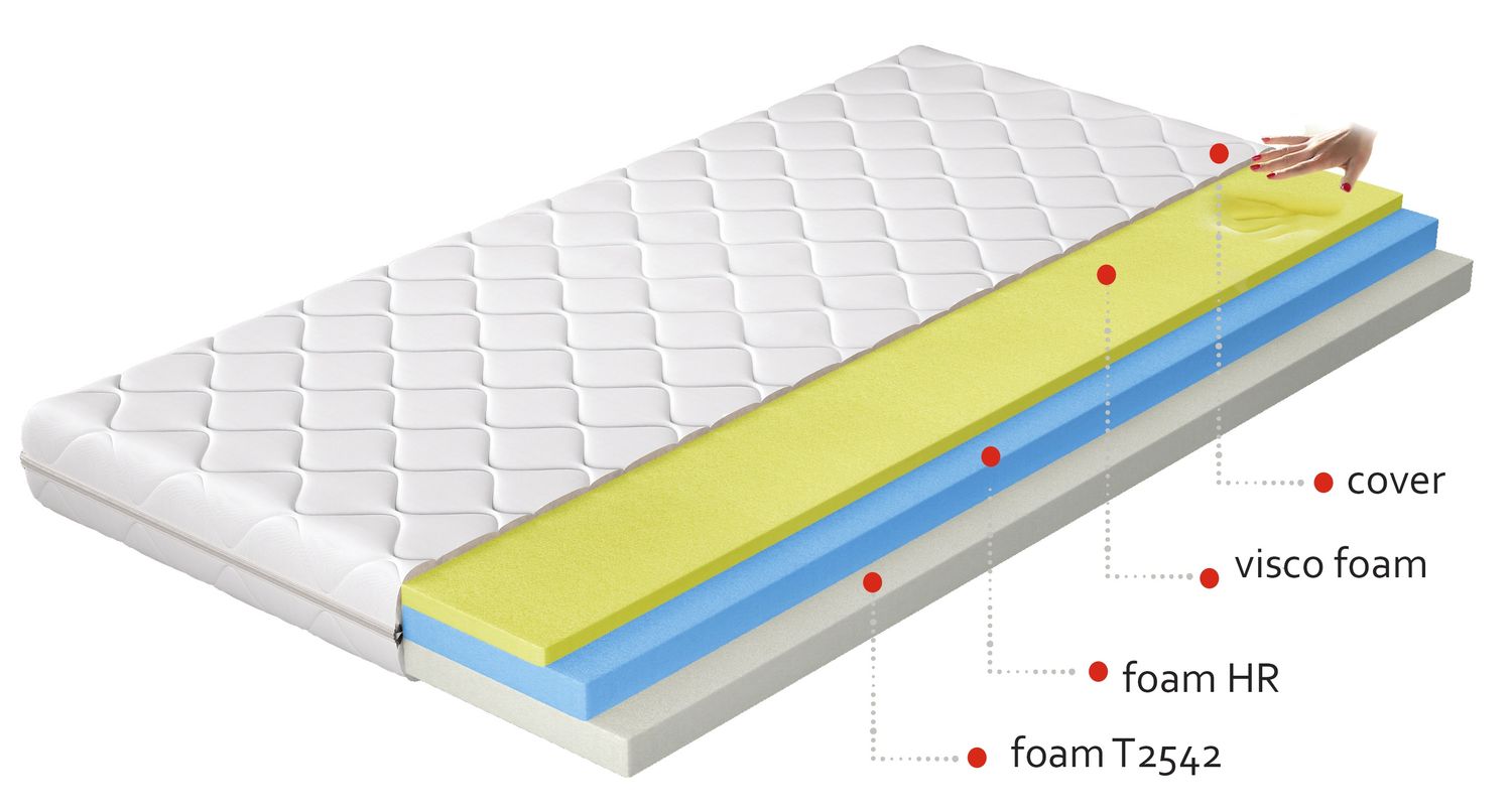 Foam Mattress West Sandwich 10 | size: Length: 200cm, Width: 120cm | image: 1 | variant: 1014889