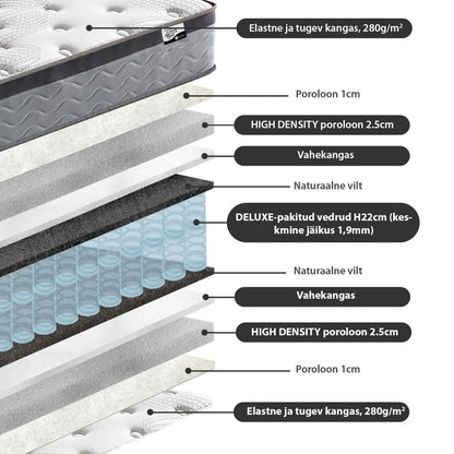 Pocket Spring Mattress East Amersham | size: Length: 200cm, Width: 90cm | image: 3 | variant: 1005018