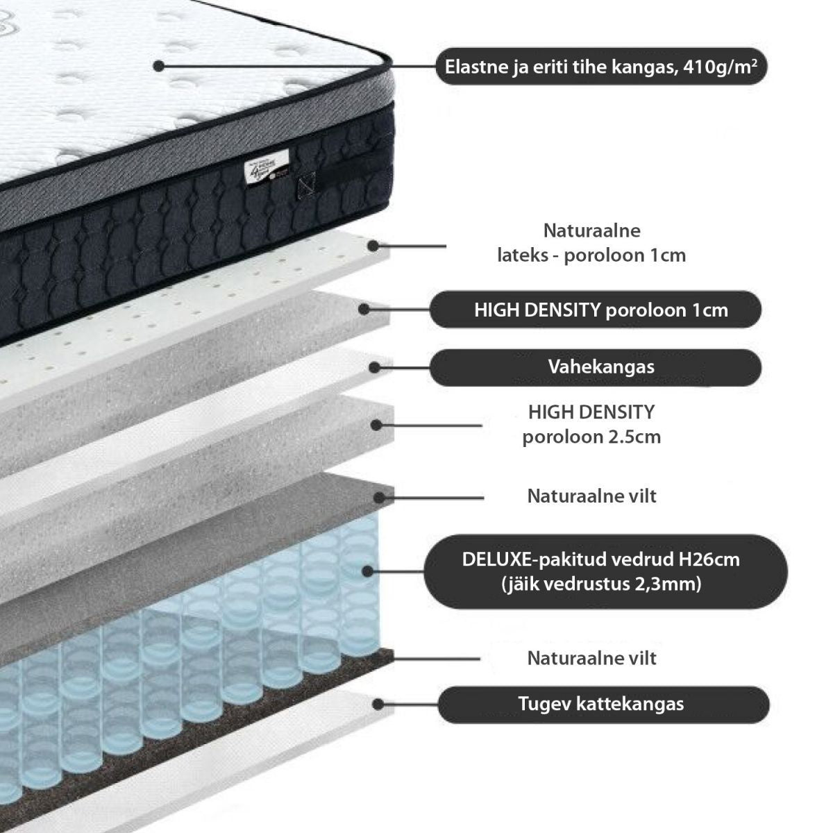 Pocket Spring Mattress Harmony Delux 1 | size: Length: 200cm, Width: 160cm | image: 3 | variant: 1011002