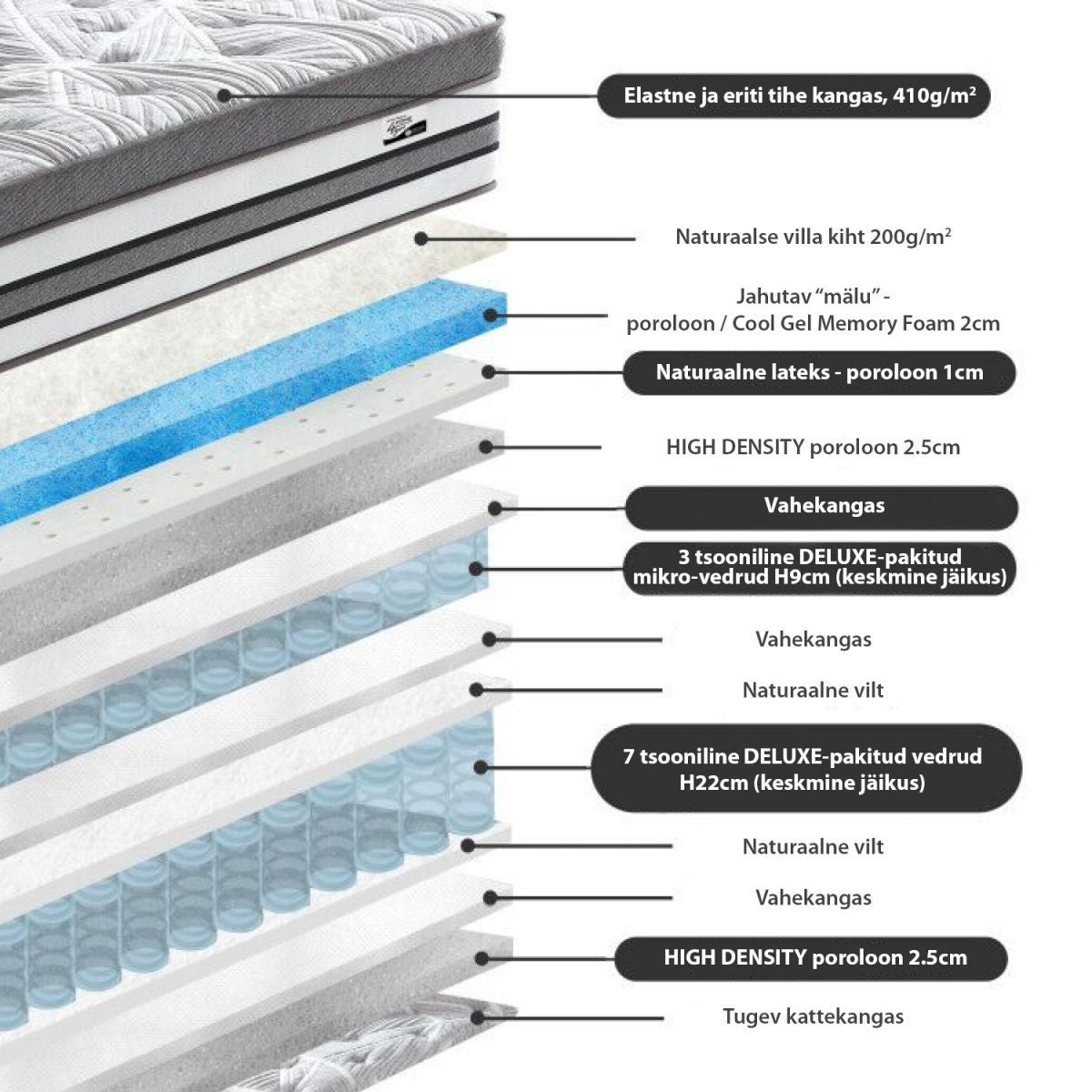 Pocket Spring Mattress Harmony Delux 2 | size: Length: 200cm, Width: 160cm | image: 4 | variant: 1011008