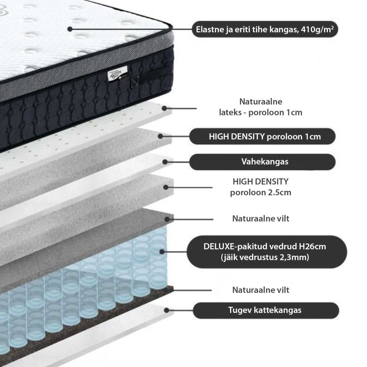 Pocket Spring Mattress Harmony Delux 3 | size: Length: 200cm, Width: 140cm | image: 4 | variant: 1011698