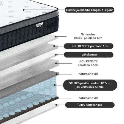 Pocket Spring Mattress Harmony Delux | size: Length: 200cm, Width: 90cm | image: 3 | variant: 1011001