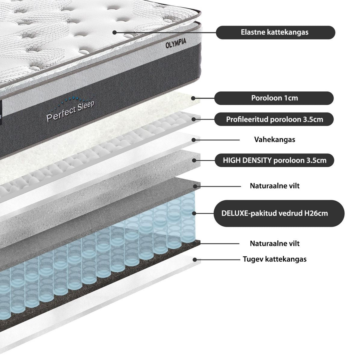 Pocket Spring Mattress Harmony Top Pocket | size: Length: 200cm, Width: 90cm | image: 4 | variant: 1011003