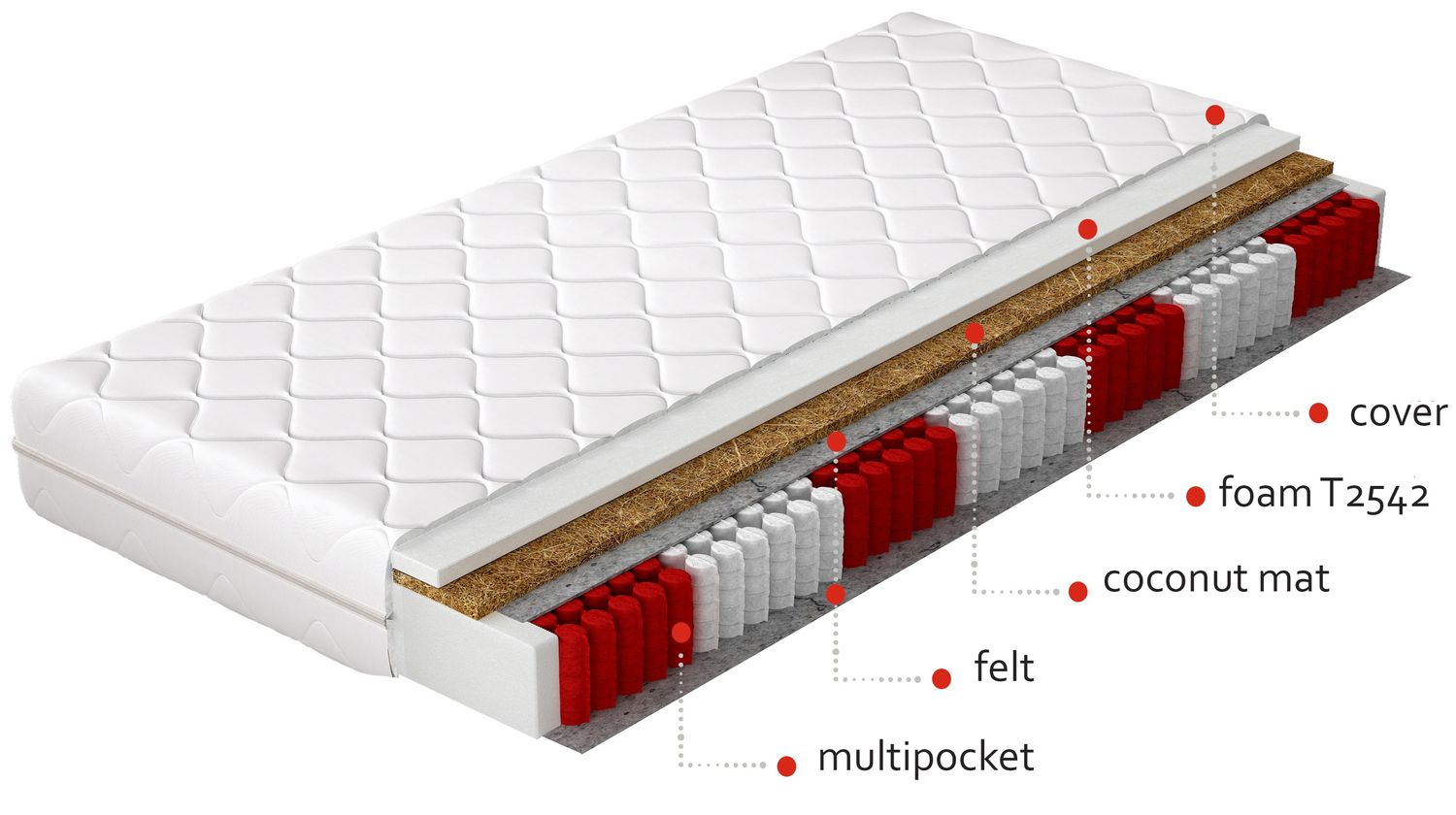 Pocket Spring Mattress Lancaster 13 | size: Length: 200cm, Width: 140cm | image: 1 | variant: 1014654
