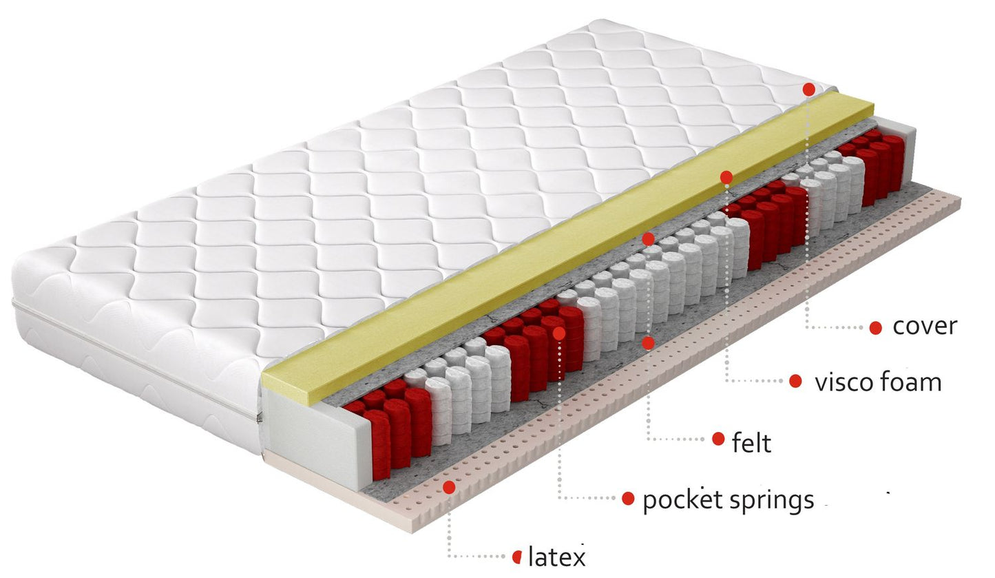 Pocket Spring Mattress Palmo 30 | size: Length: 200cm, Width: 200cm | image: 1 | variant: 1013271
