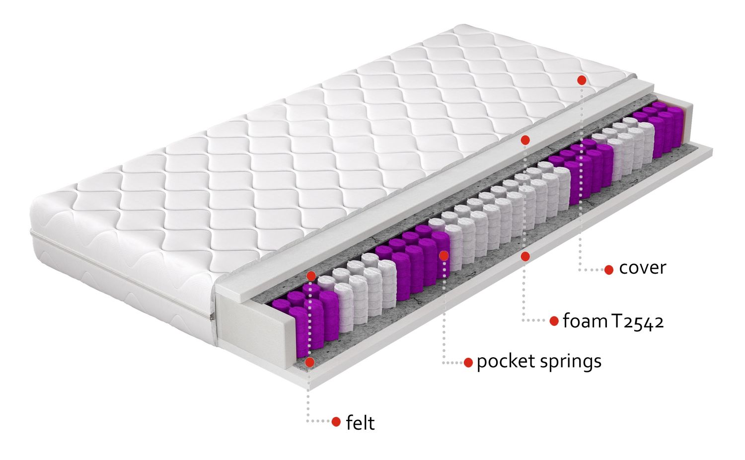 Pocket Spring Mattress Paola 25 | size: Length: 200cm, Width: 180cm | image: 1 | variant: 1013231