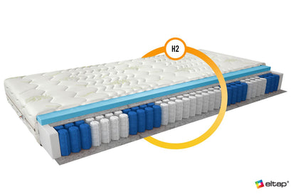 Pocket Spring Mattress Pedro 6 | size: Length: 200cm, Width: 90cm | image: 2 | variant: 1013317