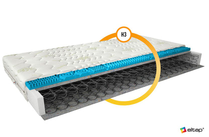 Spring Mattress Olivia 31 | size: Length: 200cm, Width: 200cm | image: 2 | variant: 1013097