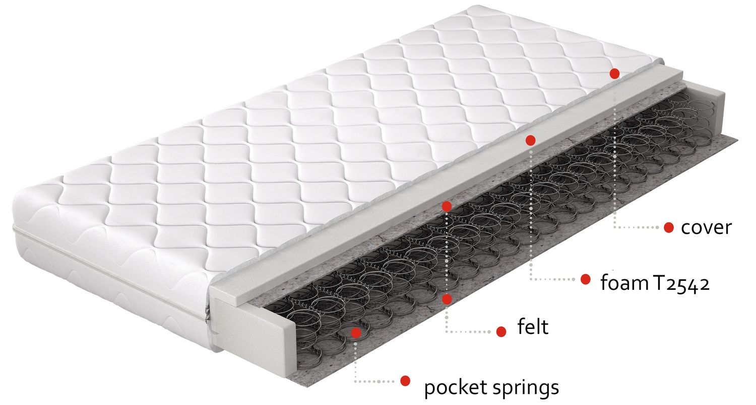 Spring Mattress Omini 25 | size: Length: 200cm, Width: 180cm | image: 1 | variant: 1013161